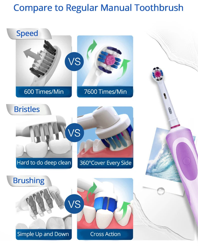 Oral B Rechargeable Electric Toothbrush Vitality Oral Hygiene Precian Clean Toothbrushes Rotating 3D White Teeth Whitening Brush