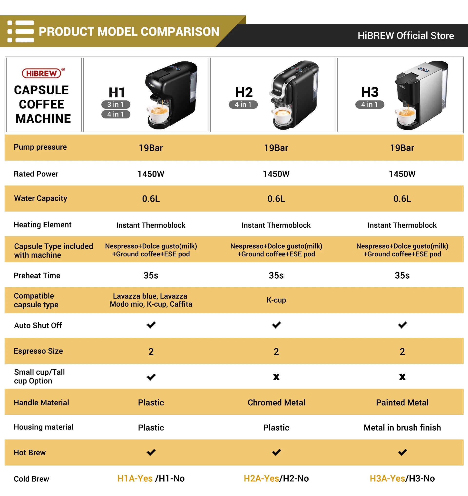 HiBREW H1A 4-in-1 Coffee Machine – 19-Bar Hot & Cold Espresso Maker