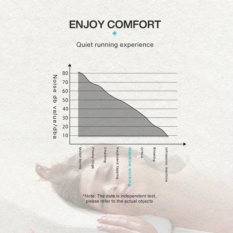Smart Aroma Diffuser - Bluetooth Essential Oils Diffuser for Home & Hotels (500m³ Coverage)