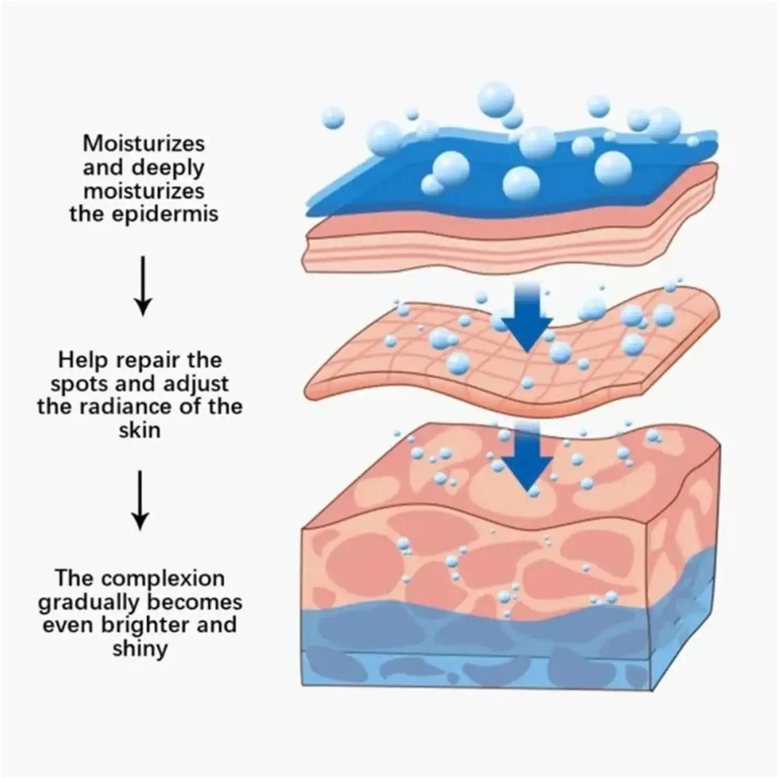 Powerful Spot-Removing Whitening Cream: