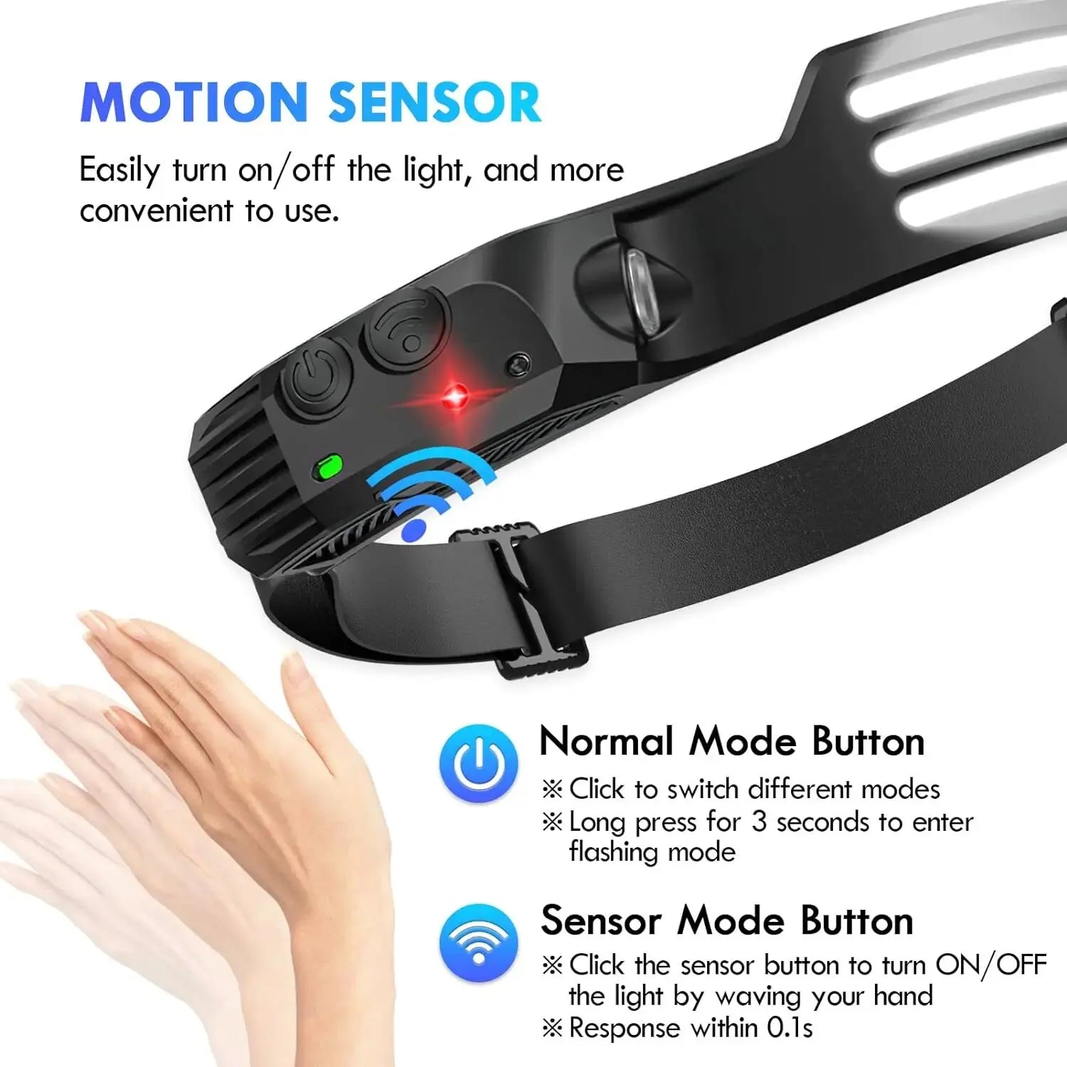 COB LED Induction Headlamp: