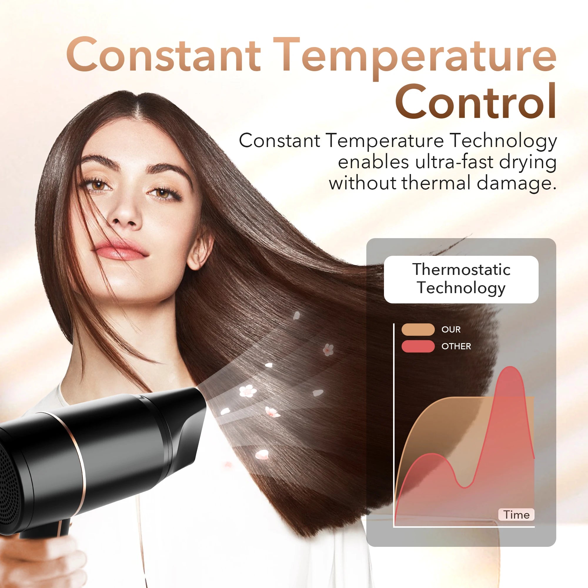 Sejoy 1800W Ionic Hair Dryer