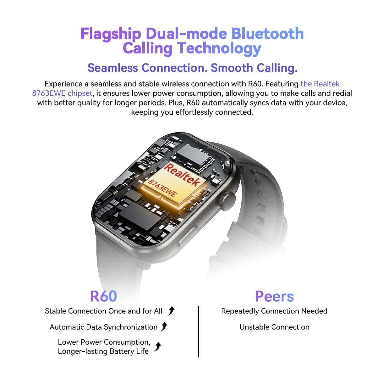 Blackview Smartwatch R60: