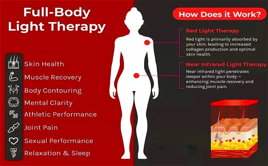 Handheld LED Therapy Device for Pain Relief & Healing