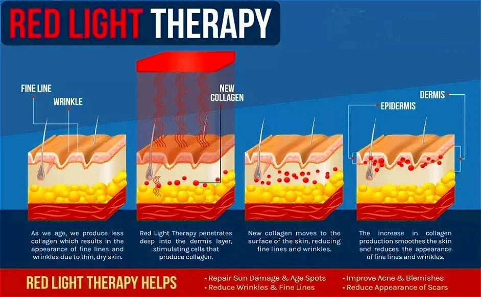 Handheld LED Therapy Device for Pain Relief & Healing