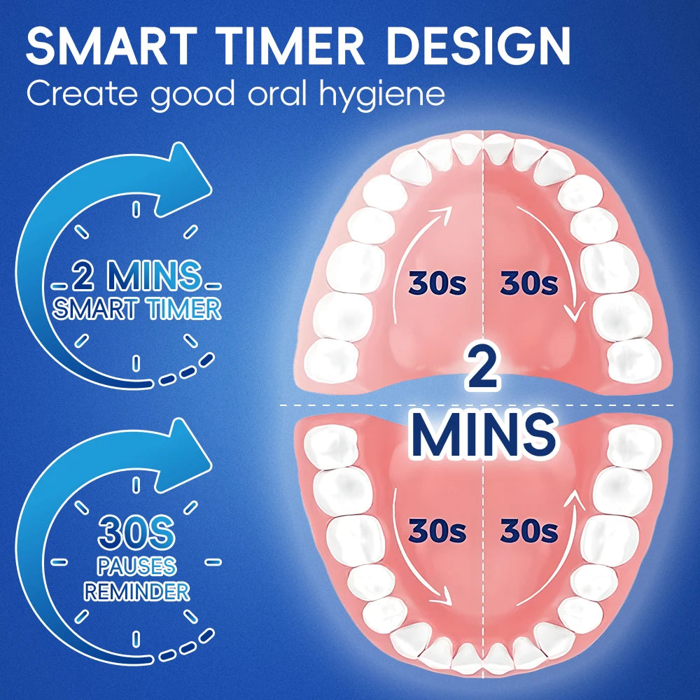 Smart Rotary Electric Toothbrush, Rechargeable Rotating Toothbrushes with 6 Heads, Compatible with Oral B Replacement Brush Head