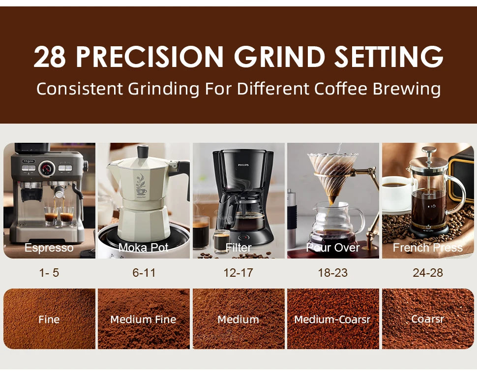Automatic Burr Mill Coffee Grinder – 28-Setting Electric Coffee Bean Grinder