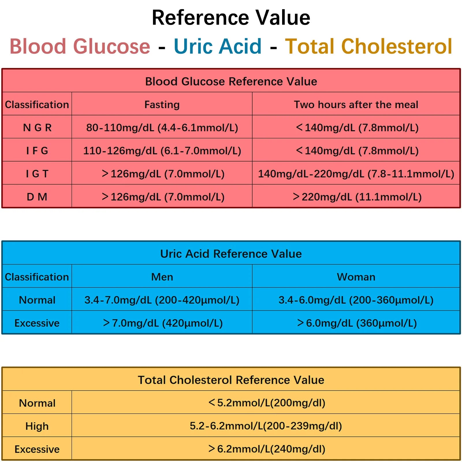 Upgraded 3-in-1 Multifunction Cholesterol, Uric Acid, and Blood Sugar Meter: