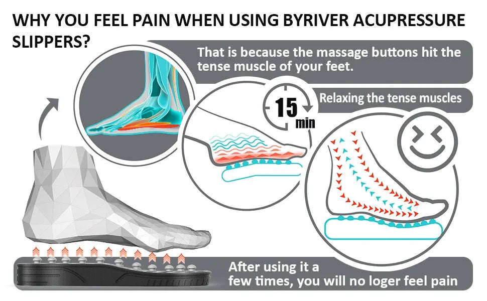 : Acupoint Massage Slippers – Therapy Massager Shoes