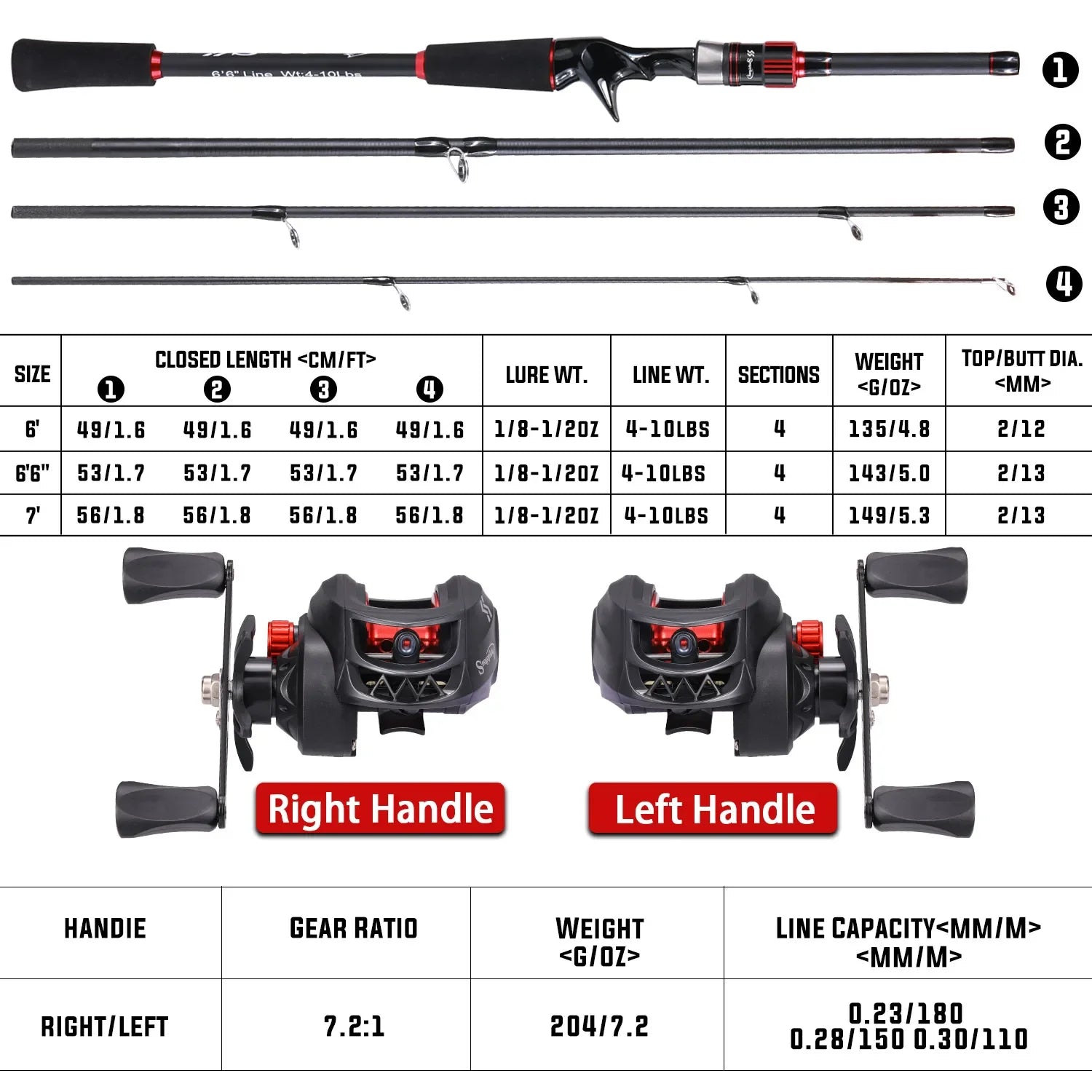 Sougayilang Fishing Rod Reel Combo: