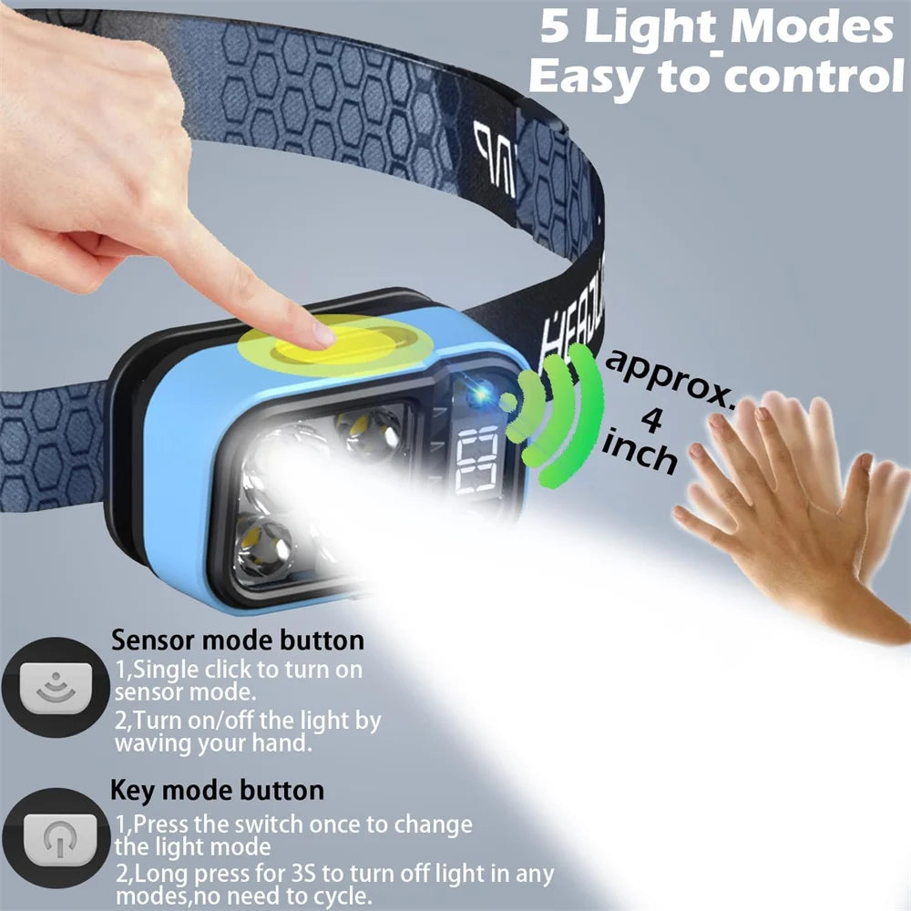 Rechargeable Headlamp Flashlight: