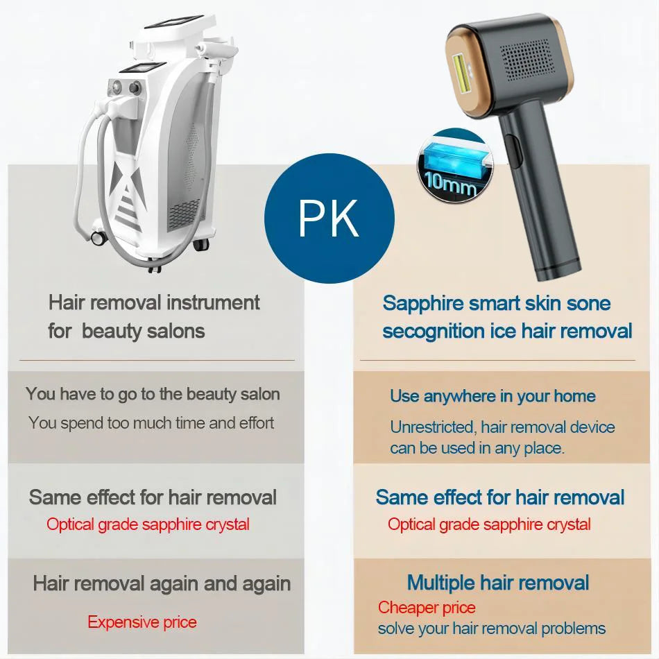 PL Hair Removal Kit for Women: