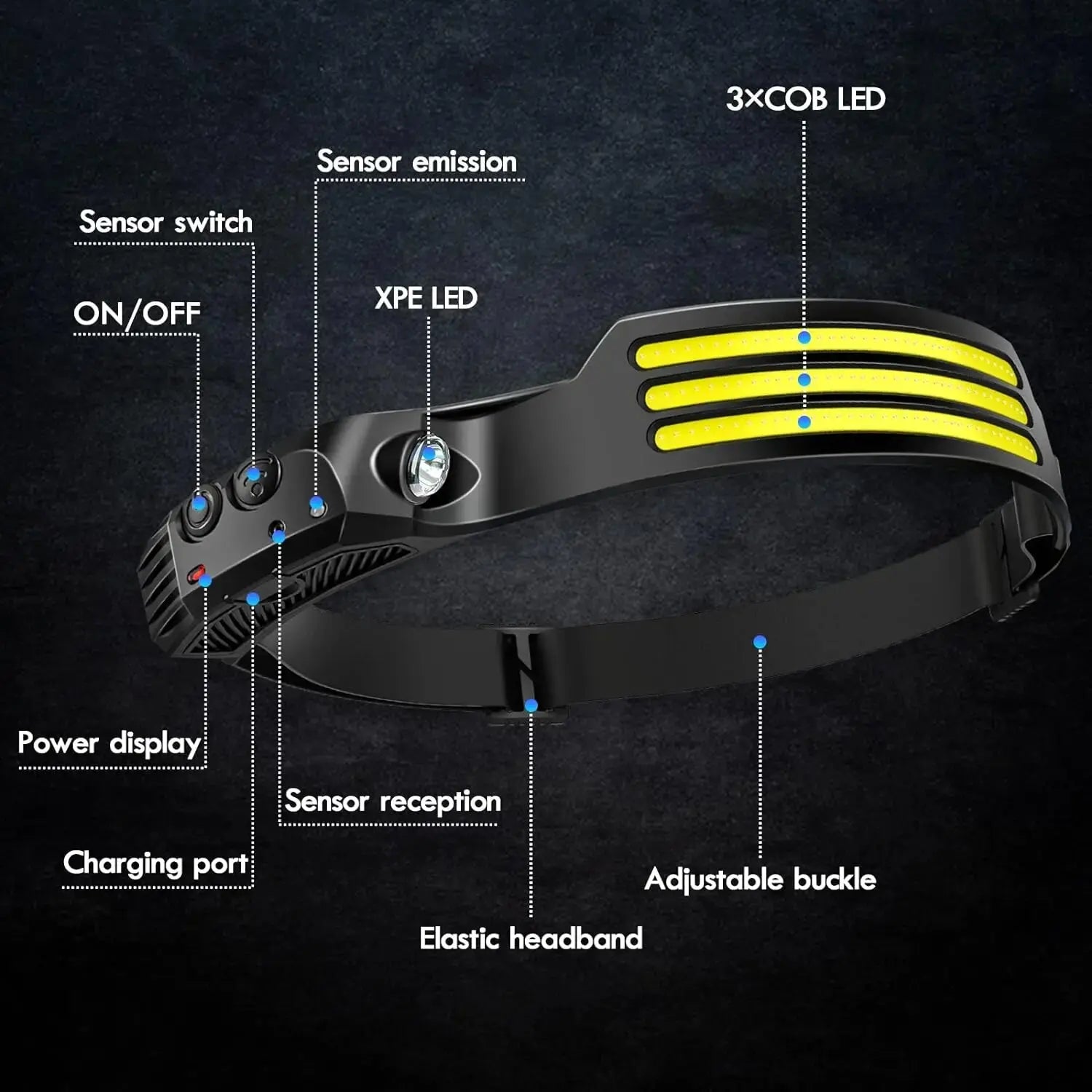 COB LED Induction Headlamp: